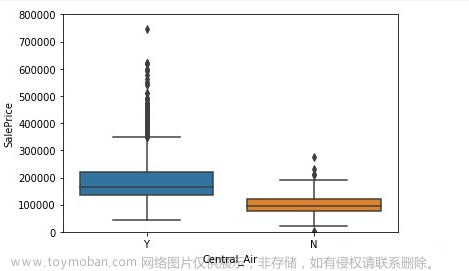 互联网加竞赛 大数据房价预测分析与可视,python,java