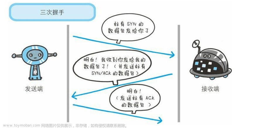 TCP 三次握手和四次挥手