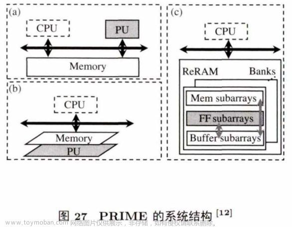 存内计算的主流技术方案,智能计算,存内计算