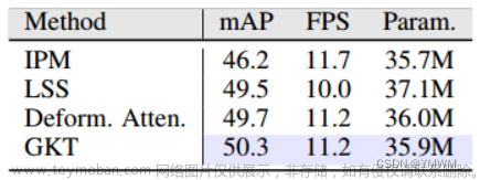 论文阅读《MapTR: Structured Modeling and Learning for Online Vectorized HD Map Construction》,论文,论文阅读