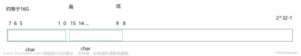 C++进阶--哈希的应用之位图和布隆过滤器