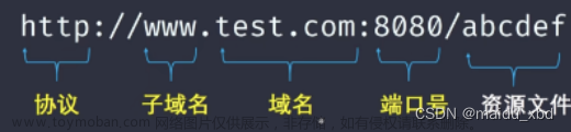 浏览器---浏览器/http相关面试题,前端面试,前端,javascript,开发语言