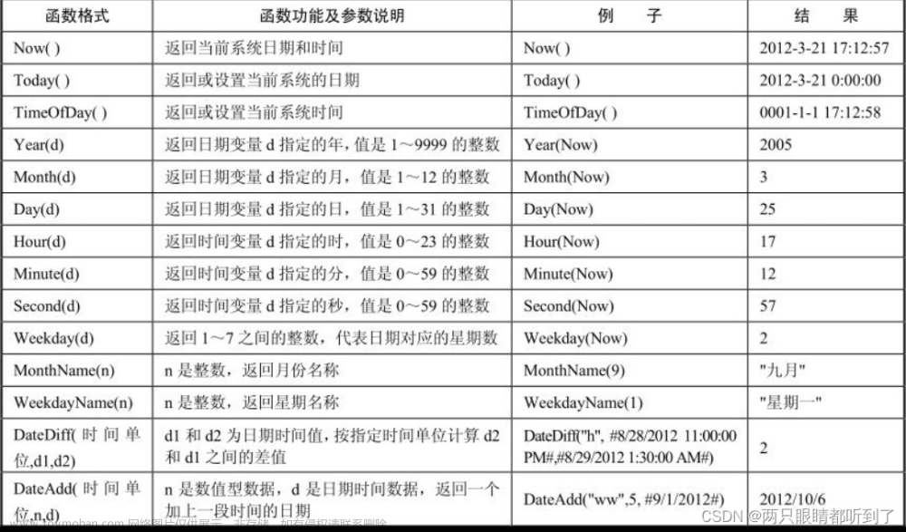 VB.NET常用的函数,.net,数据库,开发语言