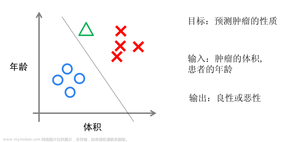 人工智能深度学习,人工智能,深度学习