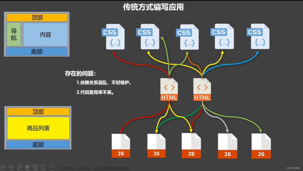 二、Vue组件化编程,Vue,vue.js,javascript,前端