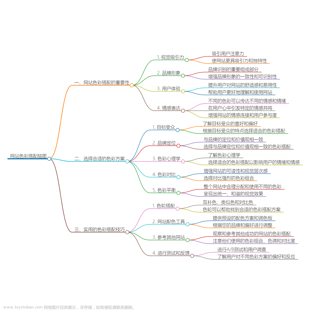 色彩搭配：打造视觉吸引力与用户体验的关键