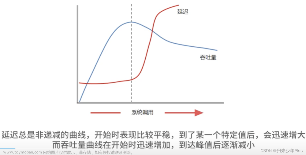 如何评估和优化系统的高性能