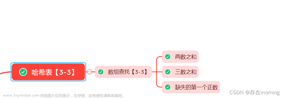 【Java程序员面试专栏 数据结构】四 高频面试算法题：哈希表,Java 程序员面试专栏,数据结构,算法,java