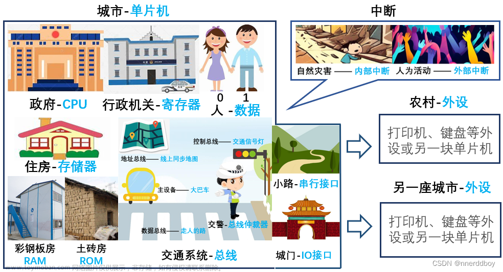 白话微机：8.解释FPGA以及一些考研面试问题