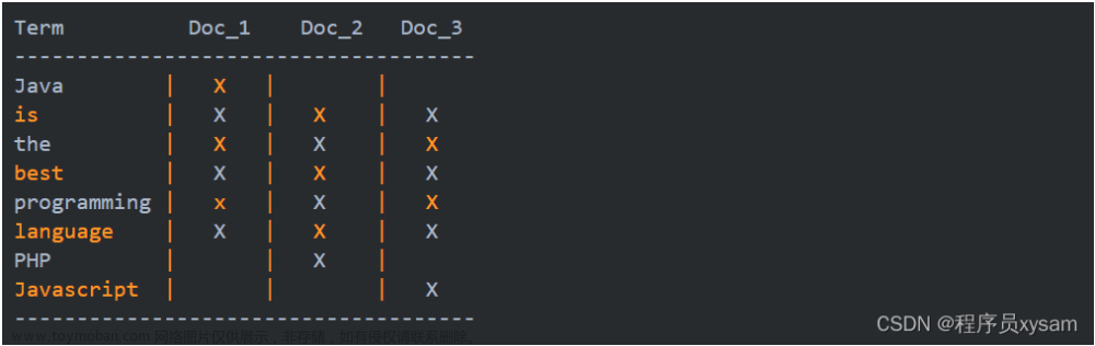 万字长文带你重温Elasticsearch ，这下完全懂了！