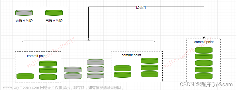 万字长文带你重温Elasticsearch ，这下完全懂了！,elasticsearch,大数据,搜索引擎,java,程序人生,学习