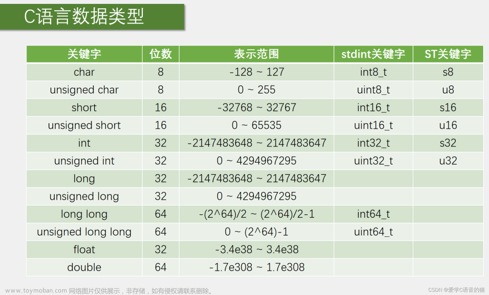 32单片机基础：GPIO输入,32单片机学习,单片机,嵌入式硬件