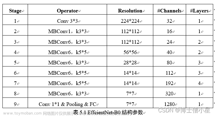 人工智能|机器学习——基于机器学习的舌苔检测