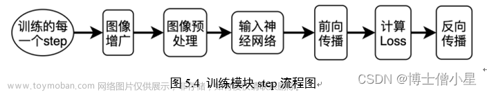 人工智能|机器学习——基于机器学习的舌苔检测,人工智能,# 机器学习【算法】,人工智能,机器学习,舌苔识别,EffcientNet