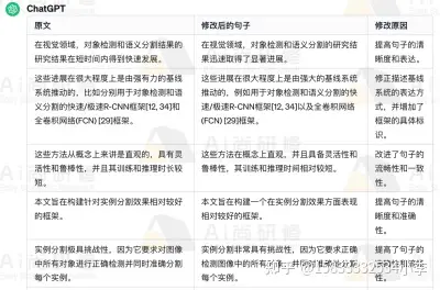 ChatGPT如何提供实用且高质量的建议和指导，提高编程效率和准确性,环境,生态,人工智能,人工智能,chatgpt