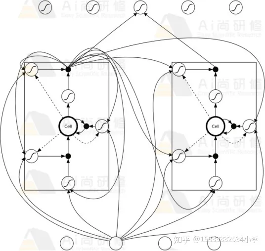 ChatGPT如何提供实用且高质量的建议和指导，提高编程效率和准确性,环境,生态,人工智能,人工智能,chatgpt