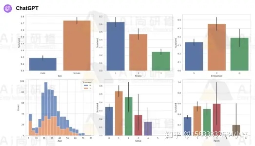 ChatGPT如何提供实用且高质量的建议和指导，提高编程效率和准确性,环境,生态,人工智能,人工智能,chatgpt