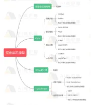 ChatGPT如何提供实用且高质量的建议和指导，提高编程效率和准确性,环境,生态,人工智能,人工智能,chatgpt