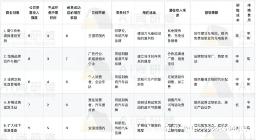 ChatGPT如何提供实用且高质量的建议和指导，提高编程效率和准确性,环境,生态,人工智能,人工智能,chatgpt