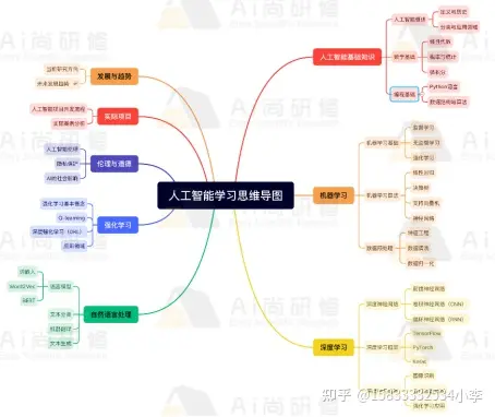 ChatGPT如何提供实用且高质量的建议和指导，提高编程效率和准确性,环境,生态,人工智能,人工智能,chatgpt