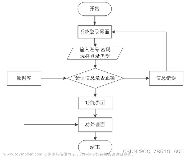 SpringBoot-校园志愿者管理系统小程序--99213（免费领源码+开发文档）可做计算机毕业设计JAVA、PHP、爬虫、APP、小程序、C#、C++、python、数据可视化、大数据、全套文案