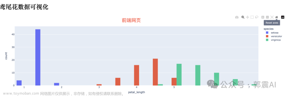 Dash，方便创建「交互式」Web图表！,dash,前端