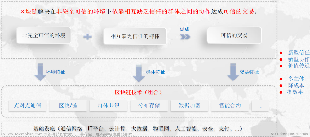 区块链技术简介 区块链具体是什么