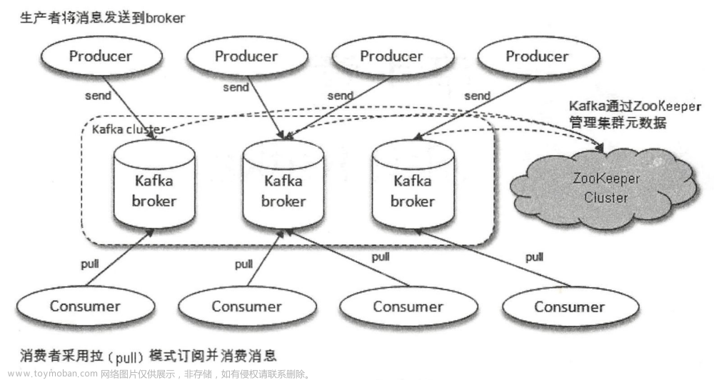 Kafka核心设计与实践原理：设计理念、基本概念、主要功能与应用场景