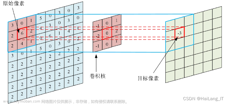 基于深度学习的车道线,毕业设计开题指导,人工智能,深度学习,毕业设计,毕设,python,卷积神经网络