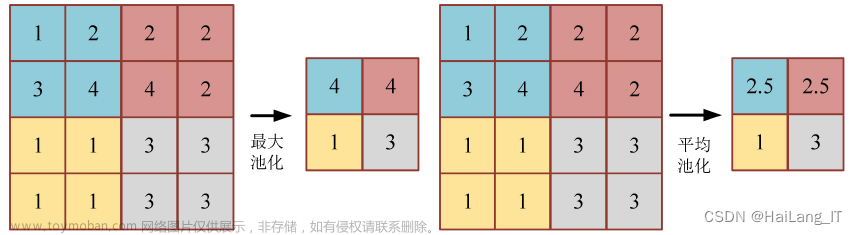 基于深度学习的车道线,毕业设计开题指导,人工智能,深度学习,毕业设计,毕设,python,卷积神经网络