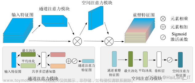 基于深度学习的车道线,毕业设计开题指导,人工智能,深度学习,毕业设计,毕设,python,卷积神经网络