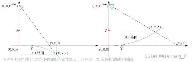 基于深度学习的车道线,毕业设计开题指导,人工智能,深度学习,毕业设计,毕设,python,卷积神经网络