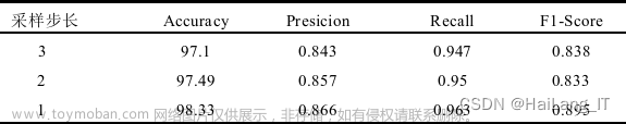 基于深度学习的车道线,毕业设计开题指导,人工智能,深度学习,毕业设计,毕设,python,卷积神经网络