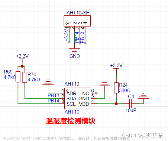 stm32 aht10,STM32物联网环境采集系统设计,物联网,stm32,单片机