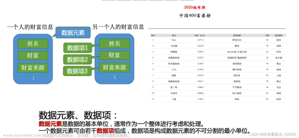 王道_数据结构 1.1_1数据结构的基本概念&1.1_2数据结构的三要素,数据结构,数据结构