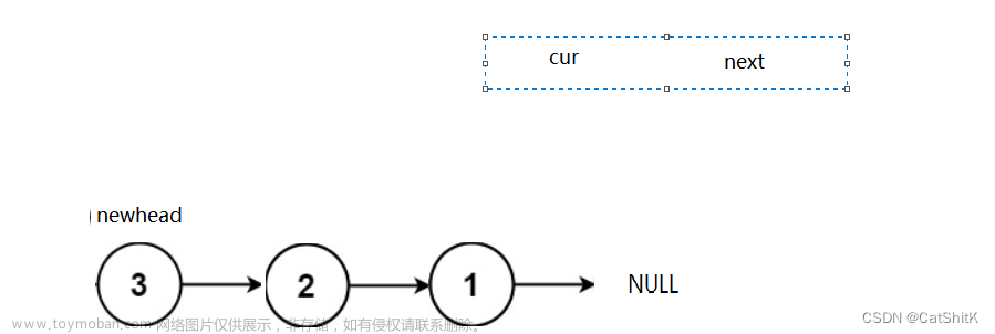 【数据结构】链表OJ面试题(《删除定值、反转、返回中间结点、倒数第k节点、合并链表》）+解析),数据结构,数据结构,链表,c语言,算法,开发语言,c++