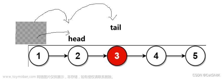 【数据结构】链表OJ面试题(《删除定值、反转、返回中间结点、倒数第k节点、合并链表》）+解析),数据结构,数据结构,链表,c语言,算法,开发语言,c++