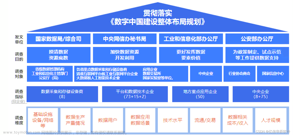 数据要素“摸家底”：是什么？为什么？怎么做？,大数据,数据入表