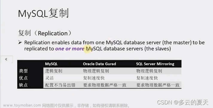 mysql-DBA(1)-数据库备份恢复-导入导出-日志解释,数据库,mysql