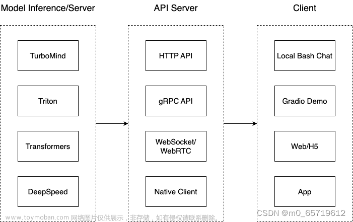 《书生·浦语大模型全链路开源开放体系》第五课作业 LMDeploy 的量化和部署