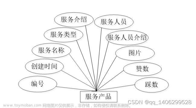 基于微信小程序的社区养老服务系统,小程序,计算机毕业设计,微信小程序,小程序