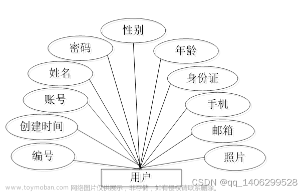 基于微信小程序的社区养老服务系统,小程序,计算机毕业设计,微信小程序,小程序