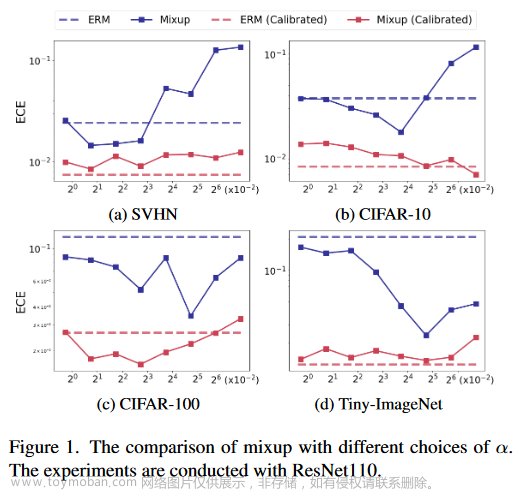 论文精读：关于不确定性校准的mixup陷阱(On the Pitfall of Mixup for Uncertainty Calibration)