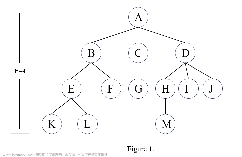 [数据结构] 树与二叉树