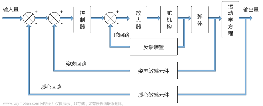 SkyEye：助力飞行器状态控制系统仿真