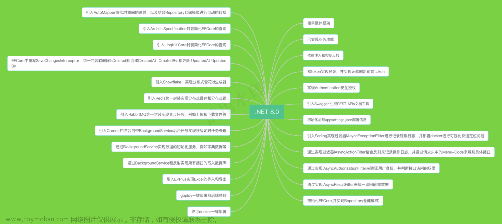 开源.NET8.0小项目伪微服务框架（分布式、EFCore、Redis、RabbitMQ、Mysql等）