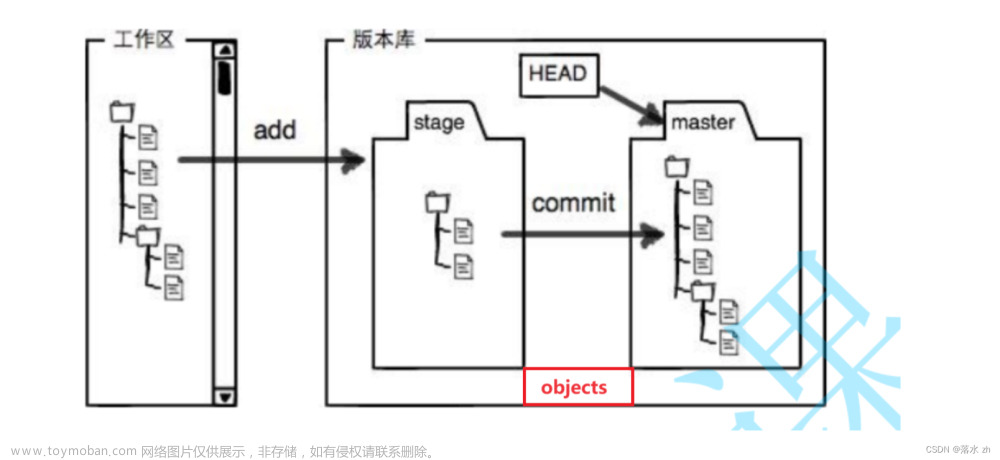 Git基本操作（1）,Git,git