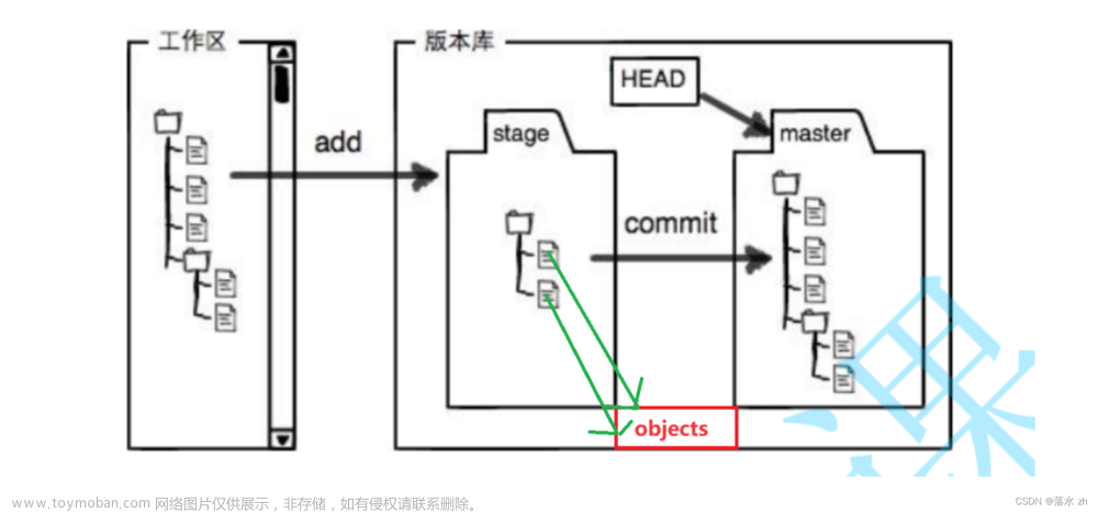 Git基本操作（1）,Git,git