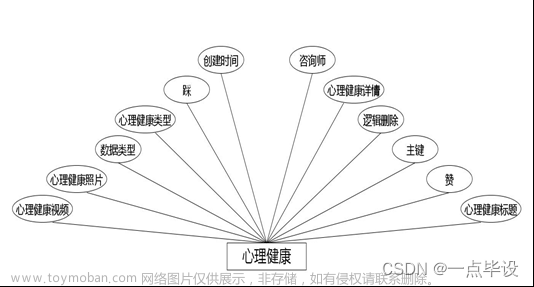 心理测试小程序源码,计算机毕业设计项目实战案例,微信小程序毕业设计实战案例,java,微信小程序,计算机毕业设计,源码,小程序,心理健康测评系统