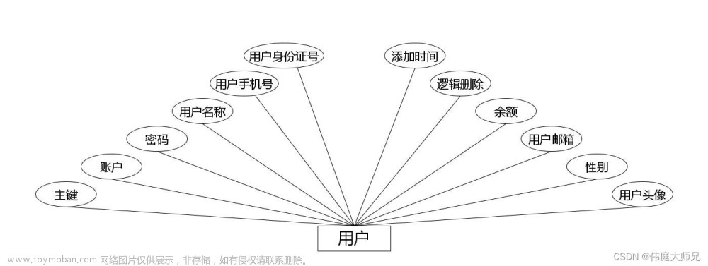 美术馆预约小程序|基于微信小程序的美术馆预约平台设计与实现(源码+数据库+文档),计算机毕业设计项目,小程序,微信小程序,美术馆预约平台,java,源码,论文,毕设